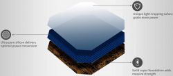 Портативная солнечная панель Jackery SolarSaga 100W (21-0002-000059) - Картинка 10