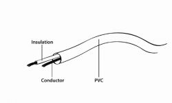 Кабель телевізійний 75 Ом, 3.0 метра Cablexpert (CCV-515-3M) - Картинка 3