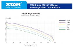 ����������� XTAR 26650P 7000 mAh 1 ��.