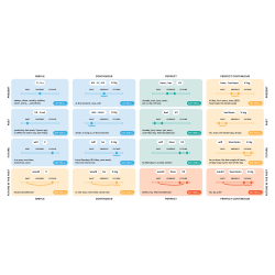 ������ ��� �������� ��������� ���� English Student. English Grammar - �������� 6