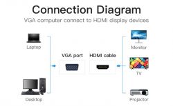  Vention VGA-HDMI, 0.2 m,     (ACNBB) -  4