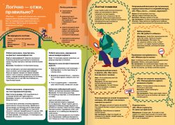 Як мислити й знаходити рішення. Візуальний навігатор для мозку - Картинка 5