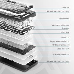 Клавиатура беспроводная Ajazz AK820 Max Plus Day Dream Switch White (AK820MAX-DD-BWD) - Картинка 5