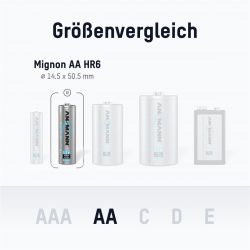 ������������ Ansmann AA/HR06 NI-MH 2850 mAh BL 4 �� - �������� 4