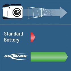 ������������ Ansmann AA/HR06 NI-MH 2850 mAh BL 4 �� - �������� 9