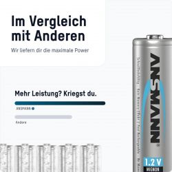 ������������ Ansmann AA/HR06 NI-MH 2850 mAh BL 4 �� - �������� 10