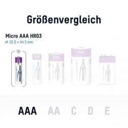 ������������ Ansmann AAA/HR03 Li-Ion 500 mAh BL 4 �� - �������� 10