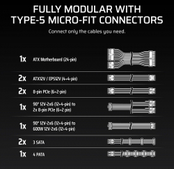 Блок живлення Corsair RM750x Shift ATX 3.1 750W (CP-9020298-EU) - Картинка 3