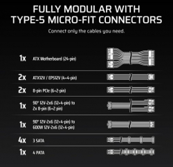 ���� �������� Corsair RM1000x Shift ATX 3.1 1000W (CP-9020300-EU) - �������� 9