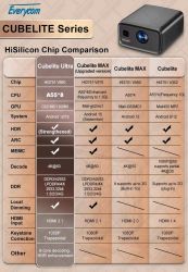 �������� Everycom Cubelite Ultra - �������� 2