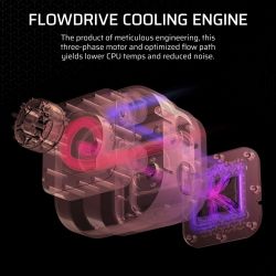 Система водяного охолодження Corsair Icue Link Titan 360 White (CW-9061021-WW) - Картинка 3