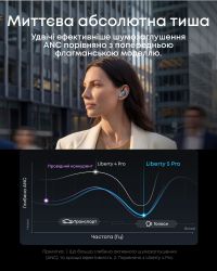 Bluetooth-гарнітура Anker SoundCore Liberty 5 Pro Blue (D1203G31) - Картинка 11