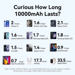 ������������� ��������� ������� Vention 10000mAh 22.5W Blue (FKAL0-C) - �������� 9