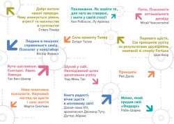 ��� ������ �������������: ���������������� ���������. ������� �4 + ���������� - �������� 4