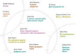 ��� ������ �������������: ����������� ���������. ������� �1 + ���������� - �������� 3