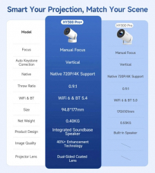 ������� Magcubic HY300 Pro Plus Aero - �������� 6