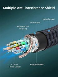 ������ Cabletime DisplayPort - DisplayPort V 1.4 (M/M), 3 � Black (CD11N) - �������� 5