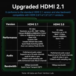 Кабель Vention HDMI - HDMI V 2.1 (M/M), 3 м, Green (ALOGI) - Картинка 2