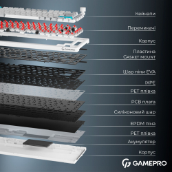 Бездротова механічна клавіатура GamePro Asgard Yord (MK266WH) - Картинка 7