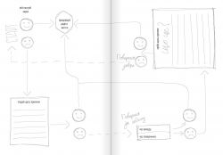 Мой дневник эмоций. Я чувствую... Что? - Картинка 11