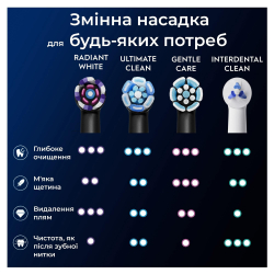 Насадка для зубної електрощітки Braun Oral-B iO RB WB Radiant White Black (4 шт) - Картинка 10