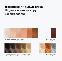 Фотоепiлятор BRAUN PL1111 + GIL Venus - Картинка 4