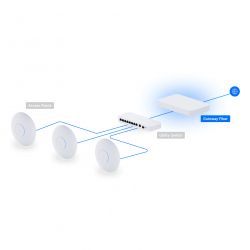 Шлюз Ubiquiti Unifi Gateway Fiber (UXG-Fiber) - Картинка 2