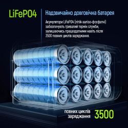 Зарядная станция ColorWay 2200W 2048Wh LiFePO4 (CW-PR-2K2W-01) - Картинка 10