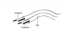 Кабель стерео аудіо, 3.5 мм M/F 3.5 мм, 5 м, позолочені контакти Cablexpert CCA-421S-5M - Картинка 3
