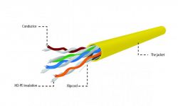 CAT5e, одножильна, алюміній під міддю (CCA з AWG24), неекранована, жовтий, 305 м Cablexpert UPC-5004E-SOL-Y - Картинка 3