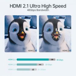    HDMI V.2.1, 8 60 , HDR10, HLG, 48Gbps, YUV 4:4:4,  , 2  Choetech XHH-TP20 -  6