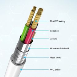 ������ ������ ����� USB 2.0 A-����/C-����,1 �. Choetech AC0002-WH - �������� 4