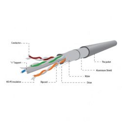 CAT6, одножильна, алюміній під міддю (CCA), AWG23), екранована фольгою, 305 м Cablexpert FPC-6004-SOL - Картинка 3