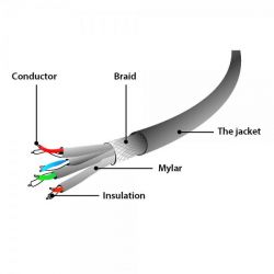 ���� ����, S/FTP, �����, 50u" ������ � ����������, 20 �, ������ Cablexpert PP6A-LSZHCU-BK-20M - �������� 2