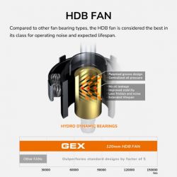 Блок живлення 650 Вт, 80 Plus Gold, Modular, 120 мм Silent Fan, 8SATA + 4PCI-E Cougar GEX 650 - Картинка 15