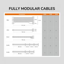 Блок живлення 650 Вт, 80 Plus Gold, Modular, 120 мм Silent Fan, 8SATA + 4PCI-E Cougar GEX 650 - Картинка 20