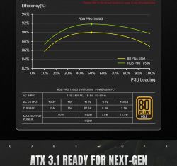 GAMEMAX Блок живлення ATX 3.1 & PCIe5.1_ 1050W, 80+ Gold,R GB Smart fan 140mm,fully modular ,Japanese 105°C RGB PRO 1050G - Картинка 17