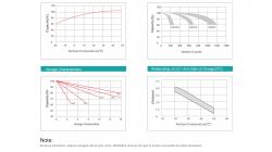 Батарея для ИБП Акумуляторна батарея MARSRIVA MR-PBL12-100 - Картинка 7