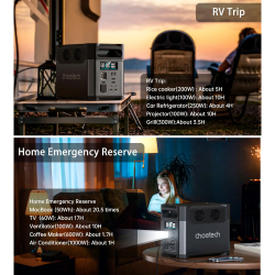 ���������� ������� ������� CHOETECH 1200W PS Wifi+Bt (BS061-BQB) - �������� 4