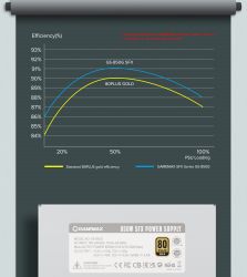 ���� �������� GAMEMAX GS-850G White - �������� 16