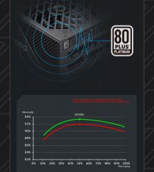 GAMEMAX Блок живлення ATX 1050W, 80+ Platinum ,fan 135mm,f ully modular OTP, OCP, SCP, OVP, UVP, OPP GX-1050 PRO BK(ATX3.1PCIe5.1) - Картинка 16