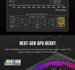 Блок живлення GAMEMAX RGB 1050G - Картинка 16