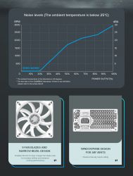 ���� �������� GAMEMAX GS-850G White - �������� 26