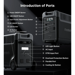 Портативна зарядна станція CHOETECH 3600W parallel (BS066-Main) - Картинка 4