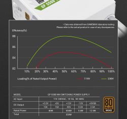 GAMEMAX Блок живлення ATX 550W, 80+ Bronze, 140mm Ultra Si lent Fan OVP / UVP/ SIP / OCP/ OLP/ OPP/ SCP GP 550B WH - Картинка 19