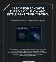 GAMEMAX Блок живлення ATX 750W, 80 Gold,fan 135mm,fully mo dular OPP, OVP, UVP, OCP, OTP, SCP GX-750 PRO WH(ATX3.1PCIe5.1) - Картинка 27