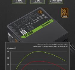 GAMEMAX Блок живлення ATX 850W, 80+ Bronze, 140mm Ultra Si lent Fan OVP / UVP/ SIP / OCP/ OLP/ OPP/ SCP GP 850B - Картинка 20