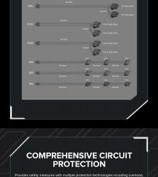 GAMEMAX Блок живлення ATX 750W, 80 Gold,fan 135mm,fully mo dular OPP, OVP, UVP, OCP, OTP, SCP GX-750 PRO BK(ATX3.1PCIe5.1) - Картинка 33