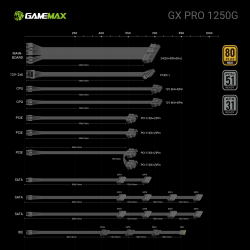 GAMEMAX Блок живлення ATX 1250W, 80+ Platinum ,fan 135mm,f ully modular OTP, OCP, SCP, OVP, UVP, OPP GX-1250 PRO BK(ATX3.1PCIe5.1) - Картинка 11