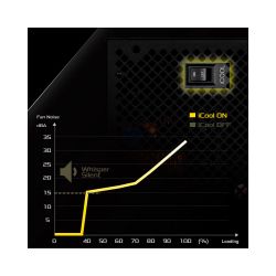 ASROCK Блок живлення 750W, 80 Pluse GOLD, PCIe 5.1 & ATX3 .1 Ready, Fully Modular, 135mm Fan SL-750G - Картинка 10